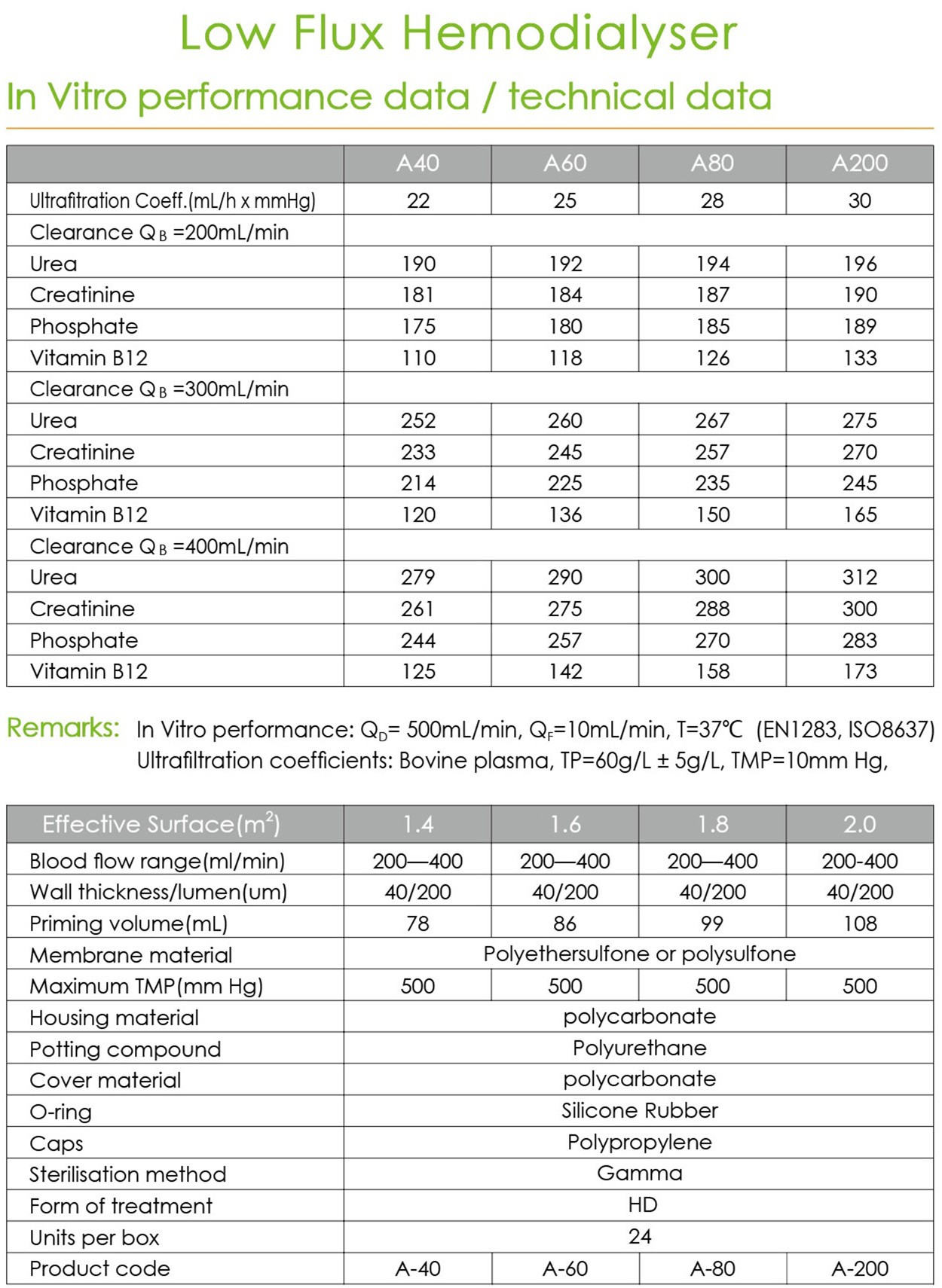 Low Flux Tech Data Low Flux Tech Data