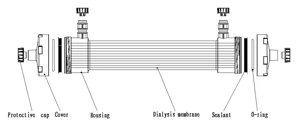 Flux Dialyzer